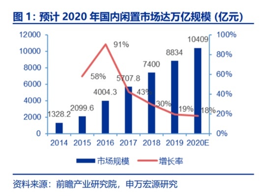 閑魚首次上線潮流頻道[閑魚潮社]招募1000位潮流經(jīng)紀(jì)人